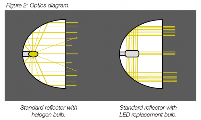 Attached picture Standard vs LED Bulbs.png